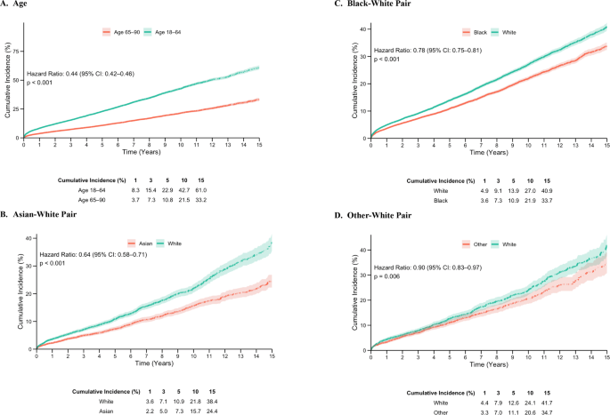glp 1 and breast cancer survivor Racial and demographic disparities in glp-1ra use among breast cancer  patients with Type 2 Diabetes