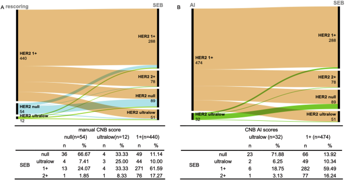 Fig. 2: Sankey diagrams.