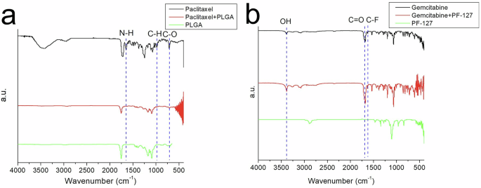 Fig. 2: Fourier-transform spectra.