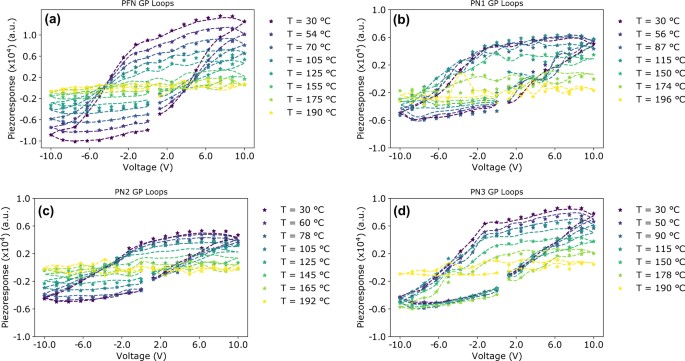 Reconstructing phase diagrams from local measurements via Gaussian  processes: mapping the temperature-composition space to confidence | npj  Computational Materials