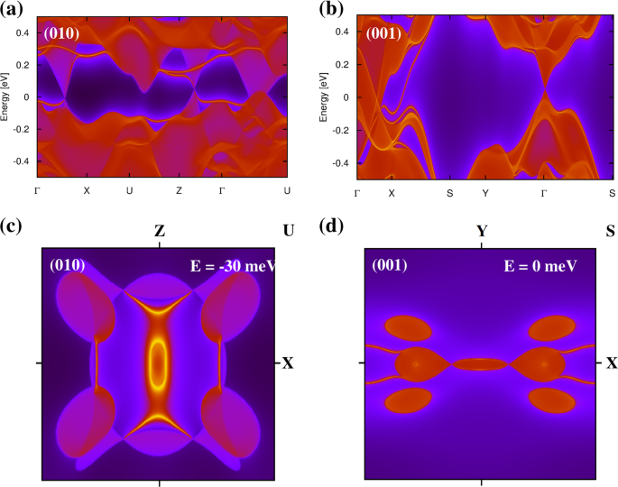 Multi Loop Node Line States In Ternary Mgsrsi Type Crystals Npj Computational Materials
