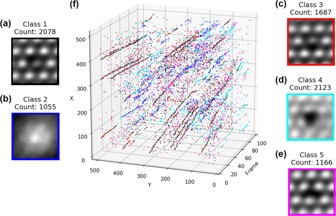 Deep Learning Analysis Of Defect And Phase Evolution During Electron Beam Induced Transformations In Ws 2 Npj Computational Materials