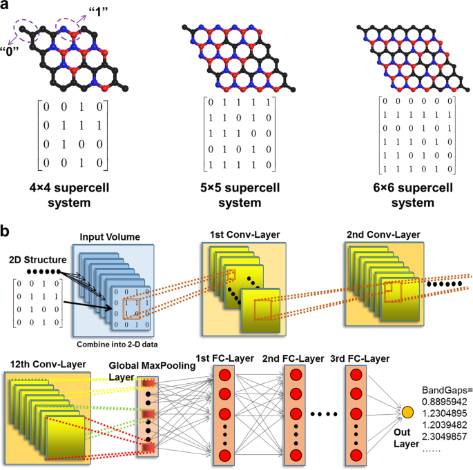 graph representational learning for bandgap prediction in varied perovskite crystals figure 2
