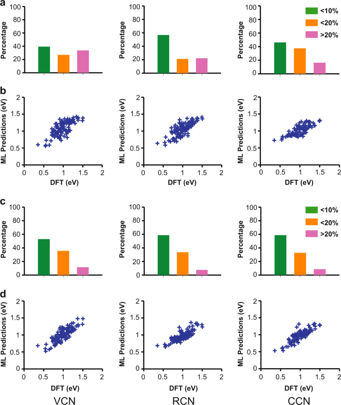 graph representational learning for bandgap prediction in varied perovskite crystals figure 4