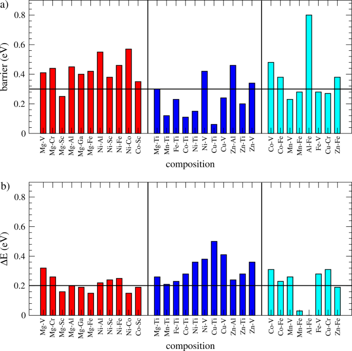 Unlocking The Potential Of Weberite Type Metal Fluorides In Electrochemical Energy Storage Npj Computational Materials