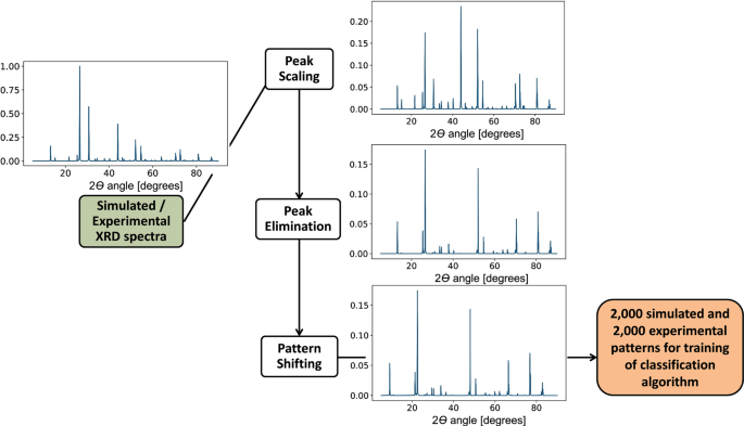 research paper on xrd figure 2