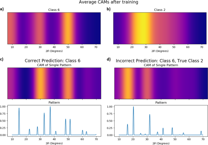 research paper on xrd figure 5