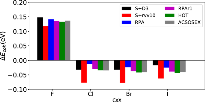 figure 19