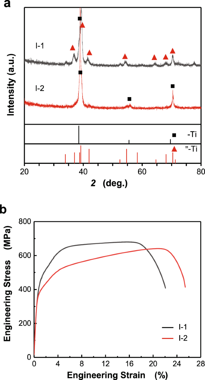Cluster Formula Embedded Machine Learning For Design Of Multicomponent B Ti Alloys With Low Young S Modulus Npj Computational Materials Cluster Formula Embedded Machine Learning For Design Of Multicomponent B Ti Alloys With Low Young S Modulus Npj Computational Materials