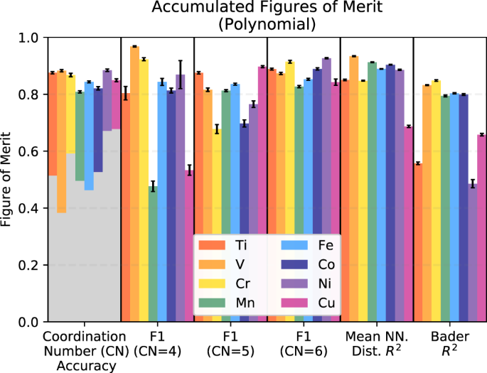 Random Forest Machine Learning Models For Interpretable X Ray Absorption Near Edge Structure Spectrum Property Relationships Npj Computational Materials