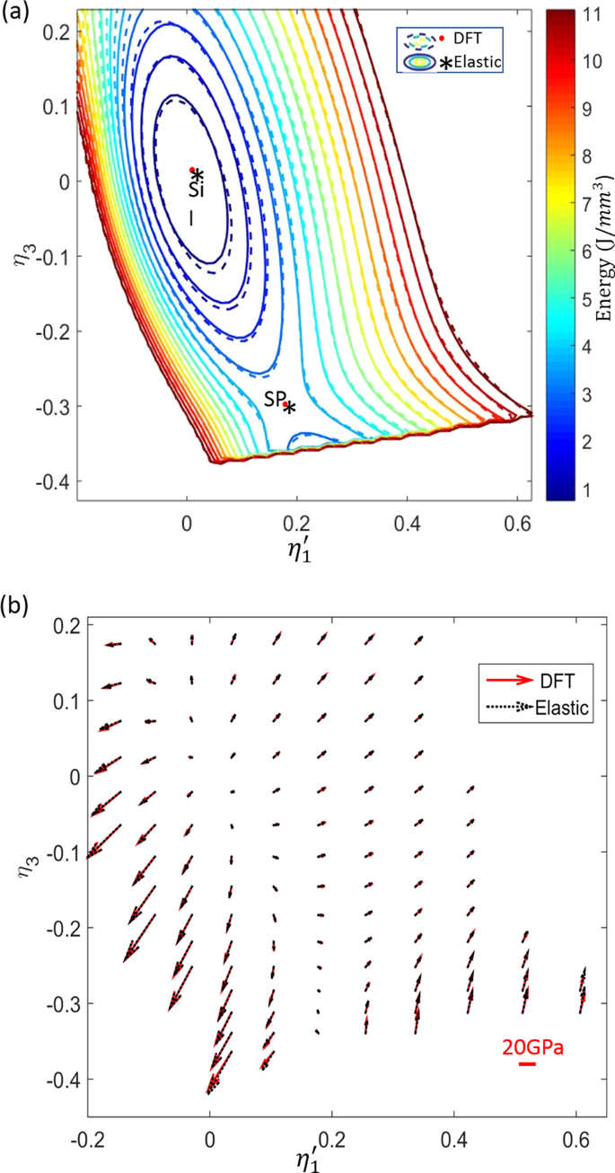 elastic reality sgi download