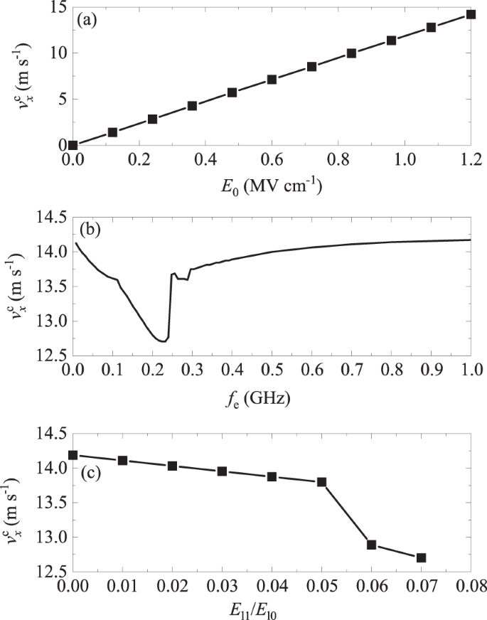 The Optical Tweezer Of Skyrmions Npj Computational Materials