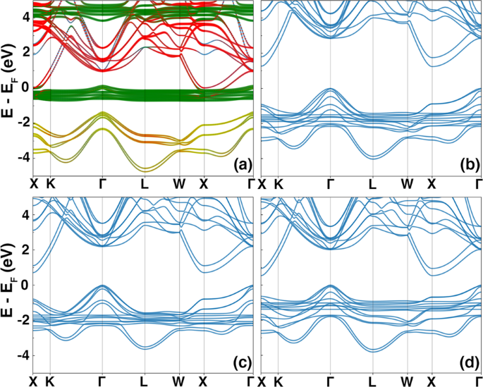 Machine Learning The Hubbard U Parameter In Dft U Using Bayesian Optimization Npj Computational Materials