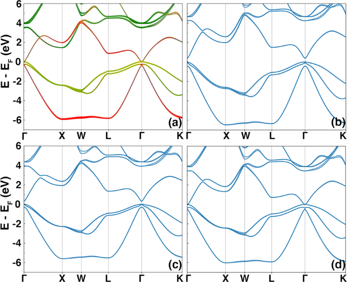 Machine Learning The Hubbard U Parameter In Dft U Using Bayesian Optimization Npj Computational Materials