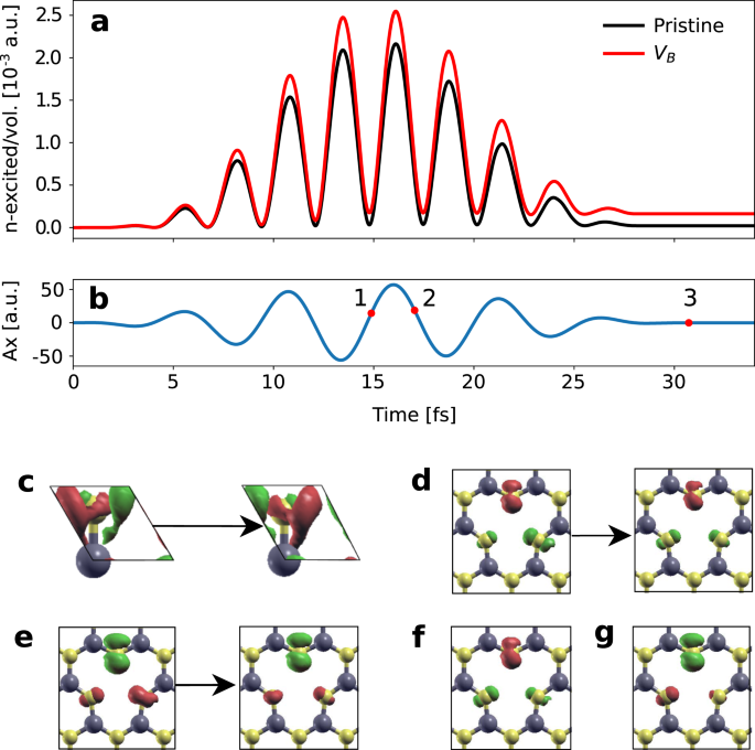 High Harmonic Generation From Spin Polarised Defects In Solids Npj Computational Materials