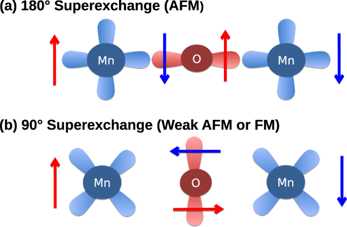 Magnetic And Superconducting Phase Diagrams And Transition Temperatures Predicted Using Text Mining And Machine Learning Npj Computational Materials Magnetic And Superconducting Phase Diagrams And Transition Temperatures Predicted Using Text Mining And Machine Learning Npj Computational Materials