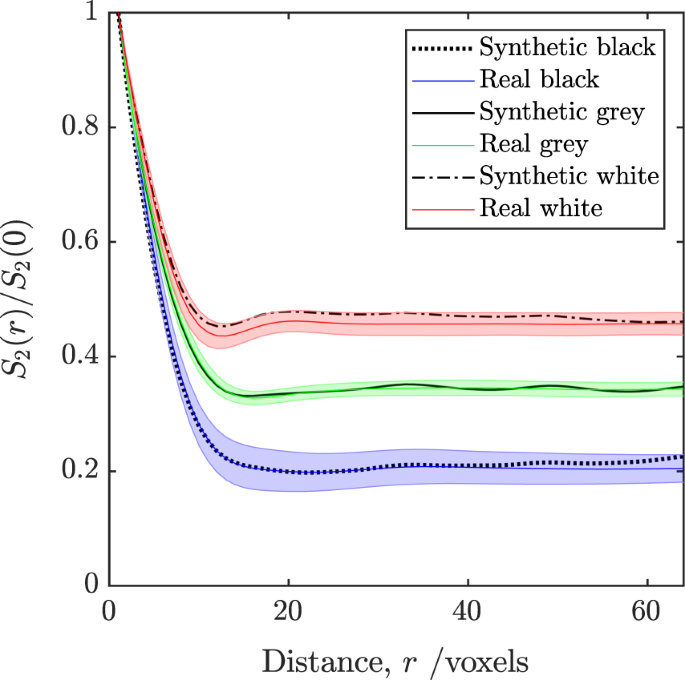 Fig. 7: TPCF SOFC anode.