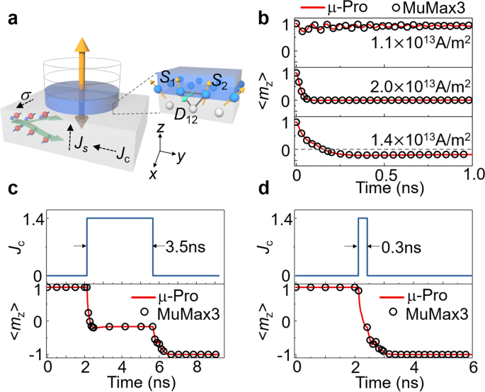 Field Free Spin Orbit Torque Perpendicular Magnetization Switching In Ultrathin Nanostructures Npj Computational Materials field free spin orbit torque