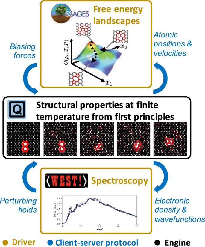 barrière extensible rétractable