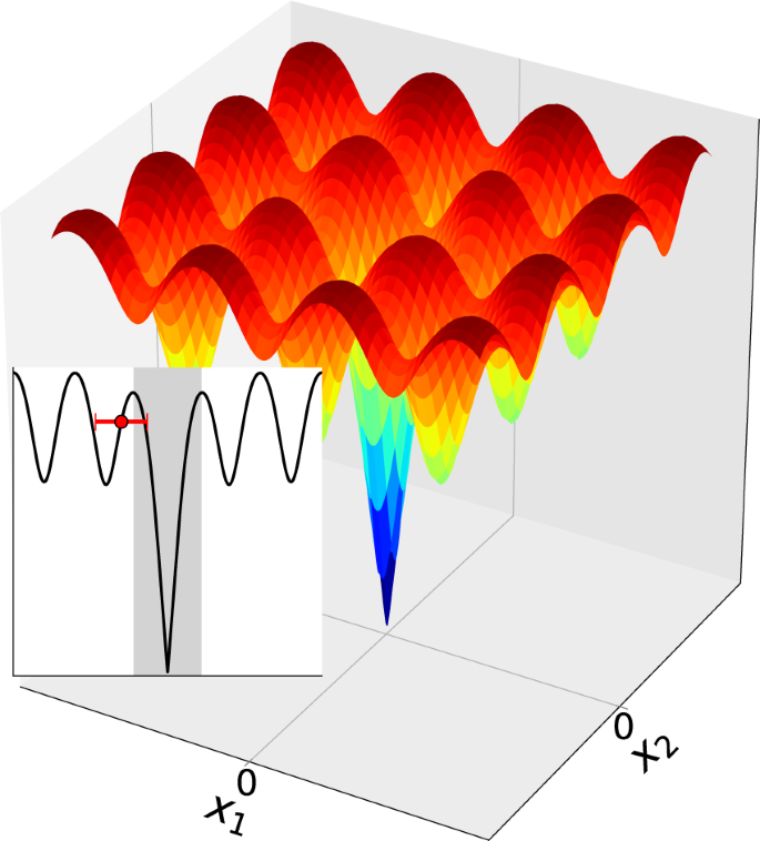 Evolutionary Computing And Machine Learning For Discovering Of Low Energy Defect Configurations Npj Computational Materials