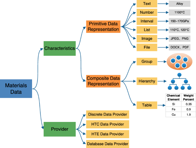 presentation integration model figure 6