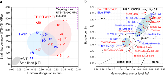 trip effect figure 1