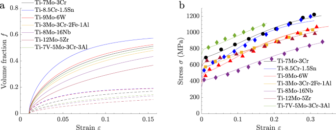 trip effect figure 4