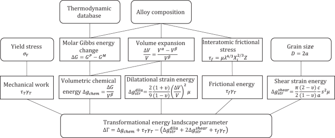 trip effect figure 6