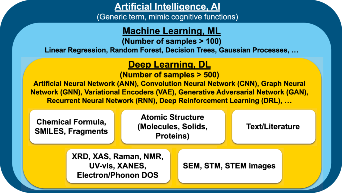 latest research on machine learning figure 1