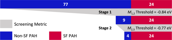 Fig. 4: Hierarchical screening workflow.
