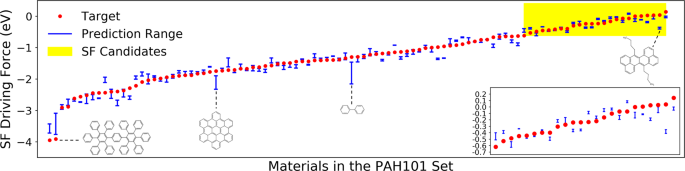 Fig. 5: Uncertainty analysis.