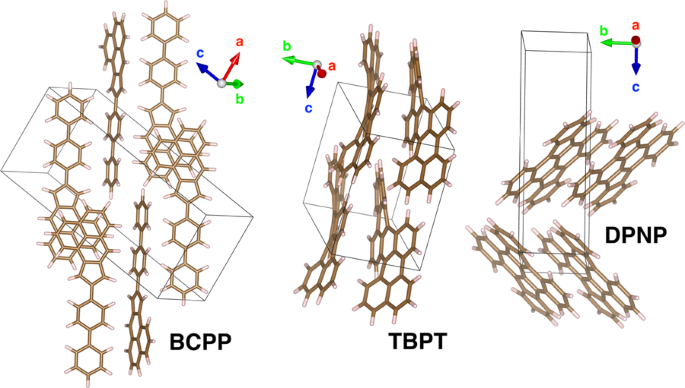 Fig. 6: Crystal structures of SF candidates.