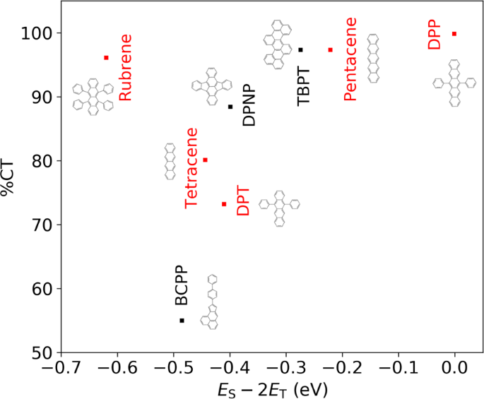 Fig. 7: 2D descriptor of SF performance.