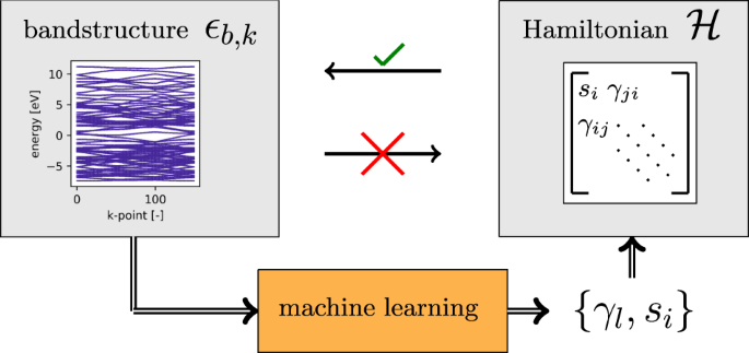 Fig. 2: Schematic of the inverse BS problem.