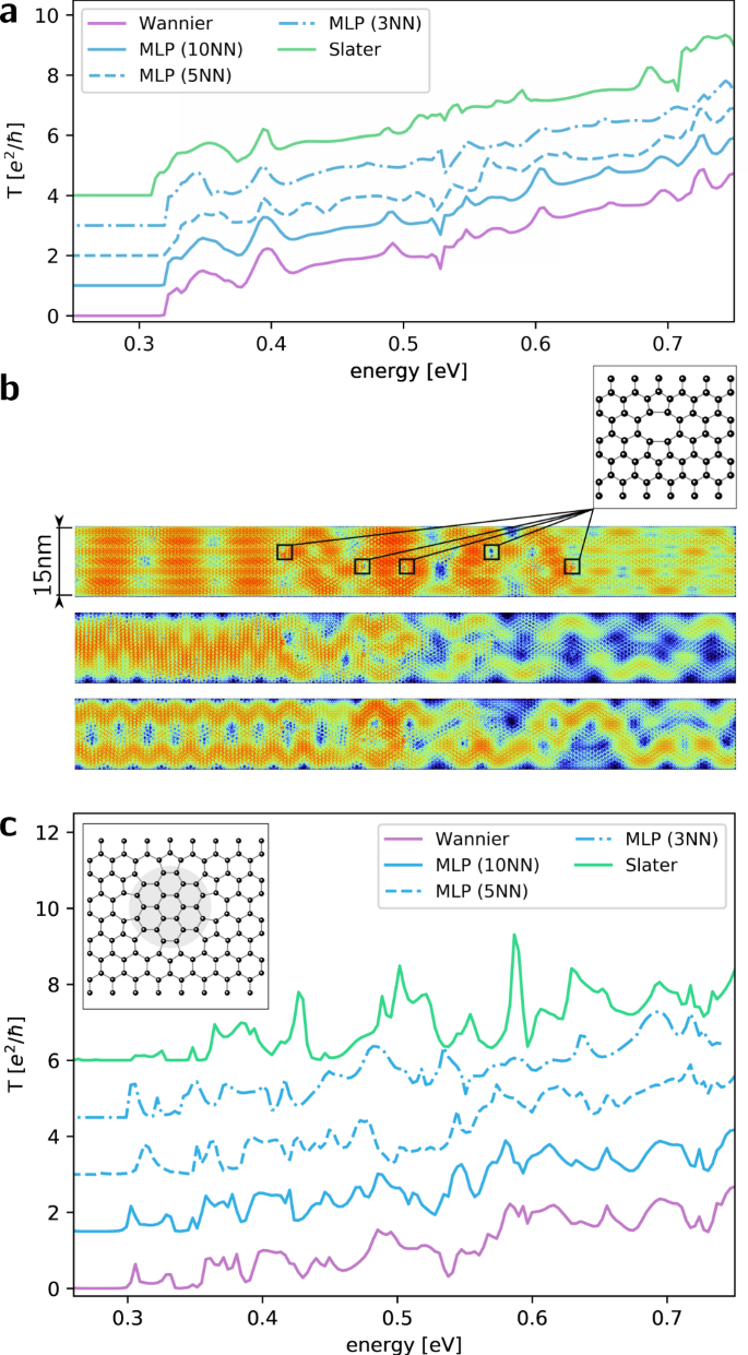 Fig. 7: Transport benchmark.