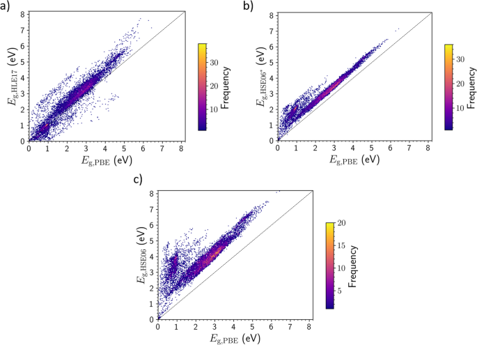 High-throughput predictions of metal–organic framework electronic  properties: theoretical challenges, graph neural networks, and data  exploration | npj Computational Materials