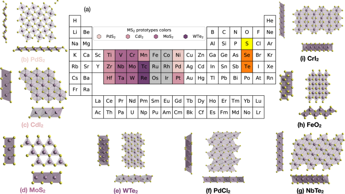 Fig. 1: Chemical and coordination space.