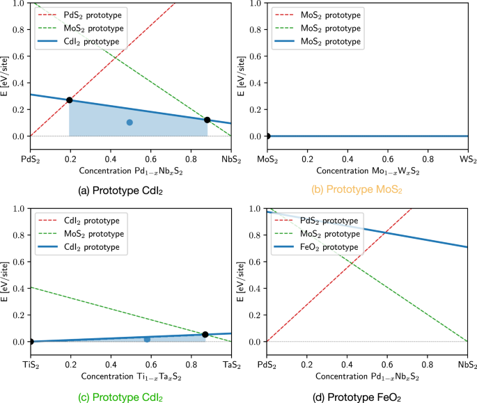 Fig. 3: Examples of metastability metric.