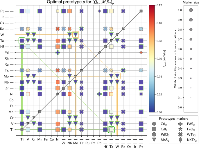 Fig. 4: Optimal prototype host.