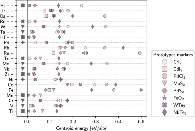 Fig. 5: Polymorphism of TMDs.
