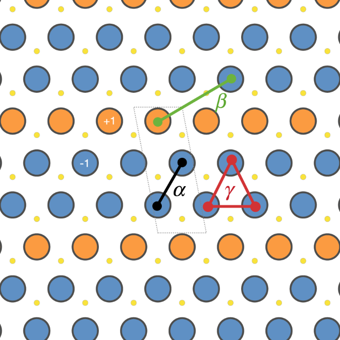 Fig. 6: Ideal TMD hexagonal lattice in CE models.