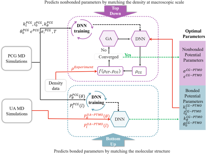 Fig. 5: Schematic representation of the framework is shown.