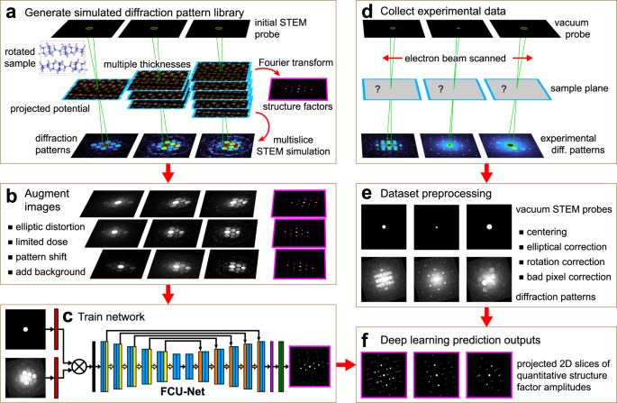 Fig. 1: Overview of the methods used in this paper.