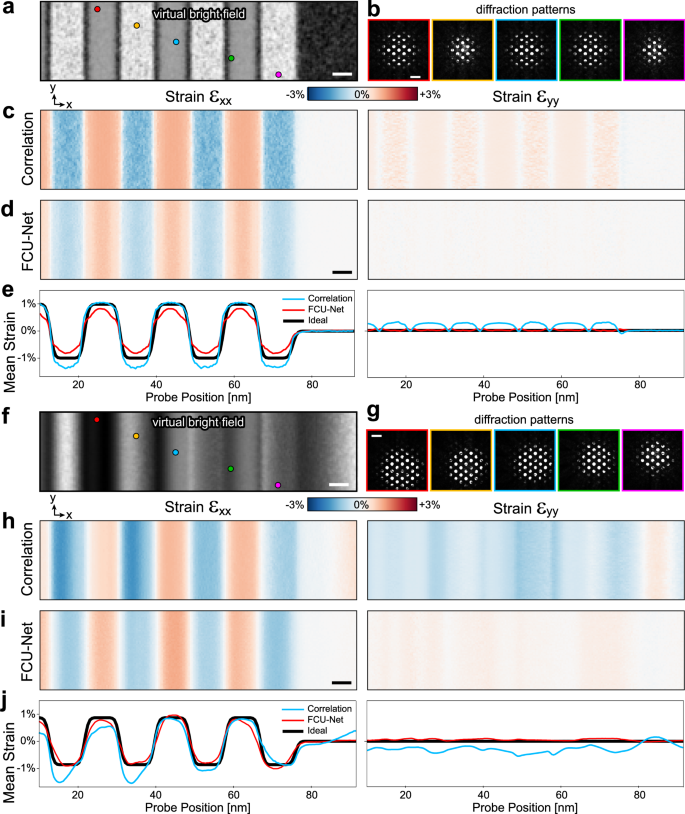 Fig. 4: Strain measurements from diffraction simulations of a Si-Si0.5Ge0.5 multilayer stack.