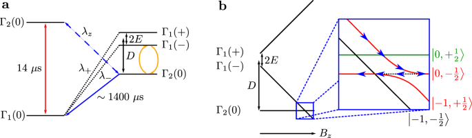 Fig. 3: Proposed quantum protocols.