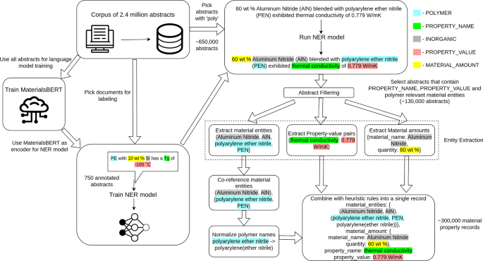 データ抽出ツールが新しいポリマーの発見につながるかもしれない(Data Extraction Tool May Lead to Discovery of New Polymers)