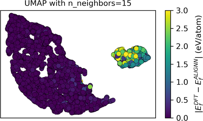 Fig. 8: UMAP projection of the AoI test data represented by the ML model disagreement.