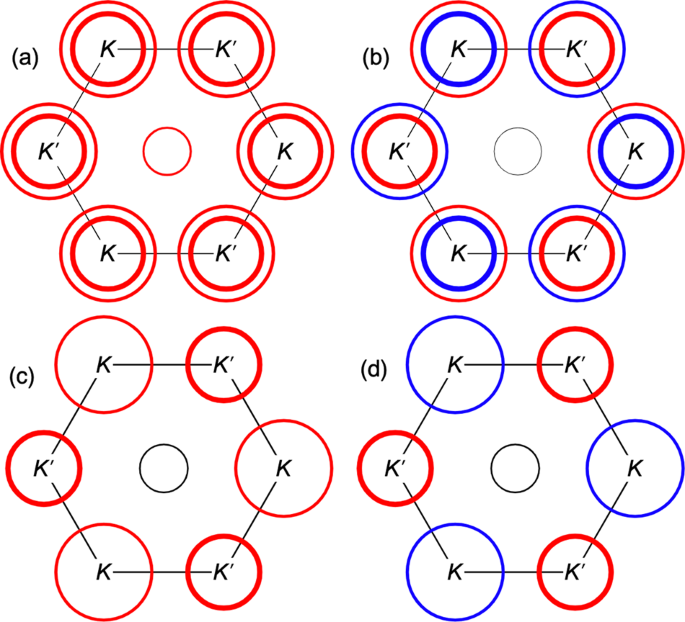 Fig. 3: Schematic illustration of the Ising superconductor pairing symmetry.