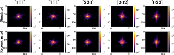 Fig. 4: Comparison of simulated and reconstructed diffraction patterns.