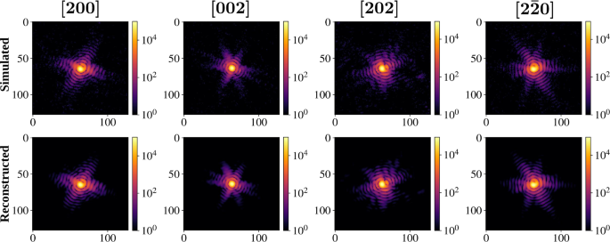 Fig. 6: Comparison of simulated and reconstructed diffraction patterns.